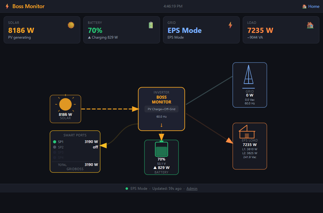 BossMonitor Energy Flow Dashboard